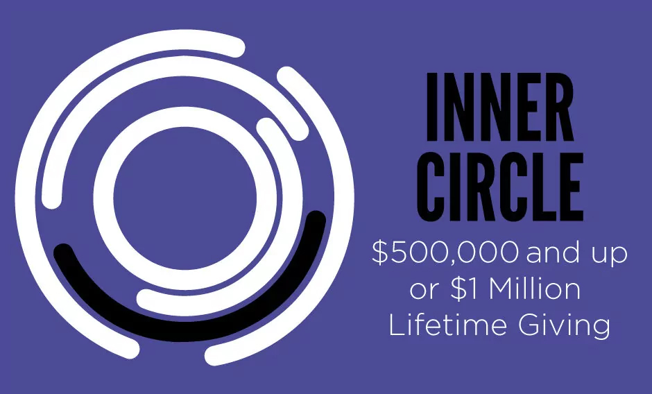 INNER CIRCLE
